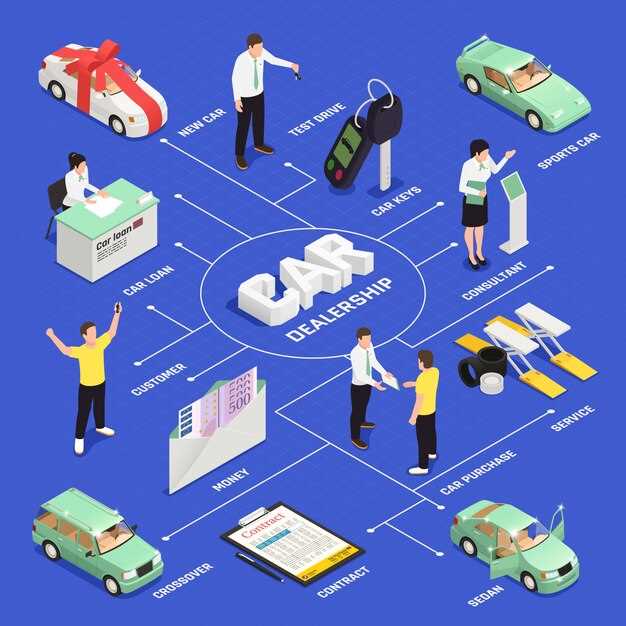 The Role of the Transmission: How Power Gets to the Wheels