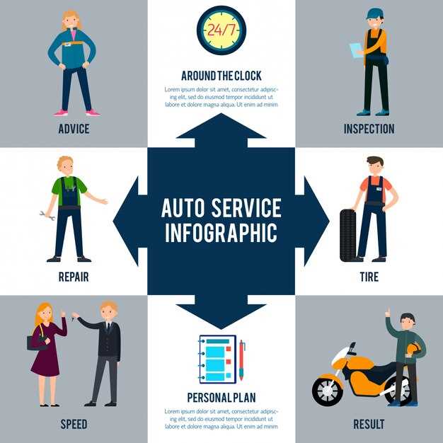 Essential car parts every driver should know