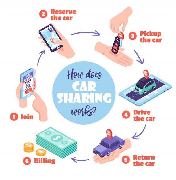 Choosing the Right Platform for Advertising Your Car